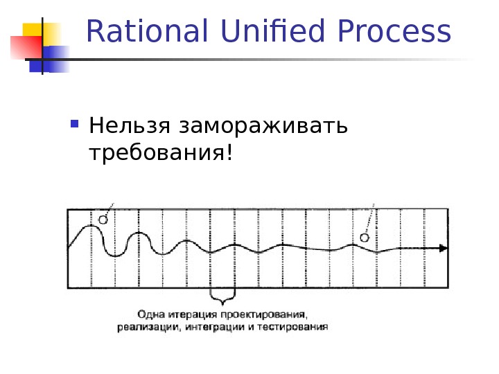 Процесс нельзя