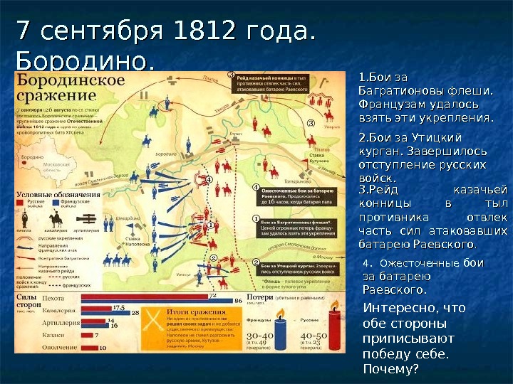 Бородинское сражение итоги. Таблица Бородинской битвы 1812. Бородинское сражение схема сражения таблица. Бородинское сражение 1812 потери. Ход Бородинского сражения 1812.