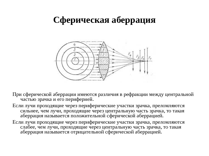 Нарисуй свою мечту аберрация