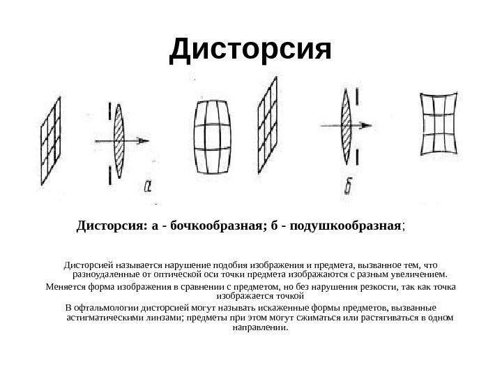 Дисторсия изображения это