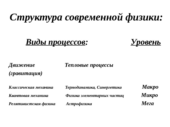 Структура физики. Структура современной физики. Структура в физике. Иерархия физики. Структура физики как науки.