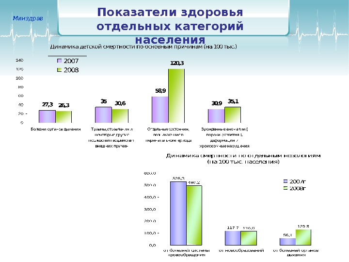 Показатели здоровья. Показатели здоровья населения РФ 2020. Показатели, изучающие здоровье населения. Ключевые показатели здоровья. Индикаторы здоровья населения.