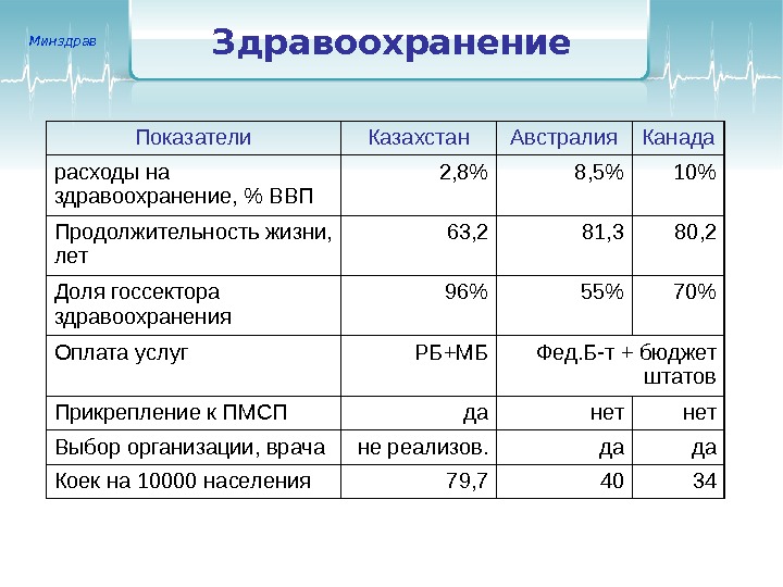 Расчетный показатель в казахстане