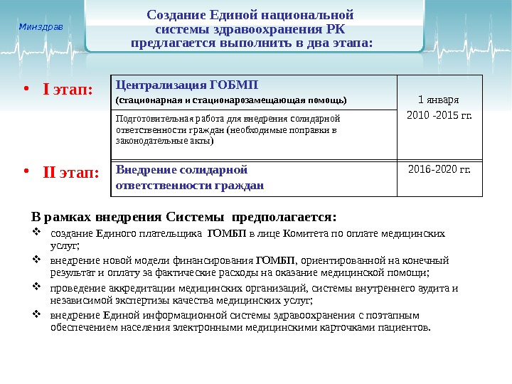 Укажите сроки реализации национального проекта создание единого цифрового контура здравоохранения