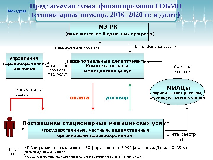 Схемы финансирования здравоохранения