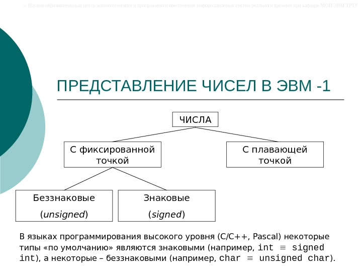 Представление чисел в эвм презентация