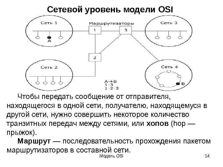 Сетевой уровень. Сетевой уровень osi. Уровни сетевой модели. Пример сетевого уровня.