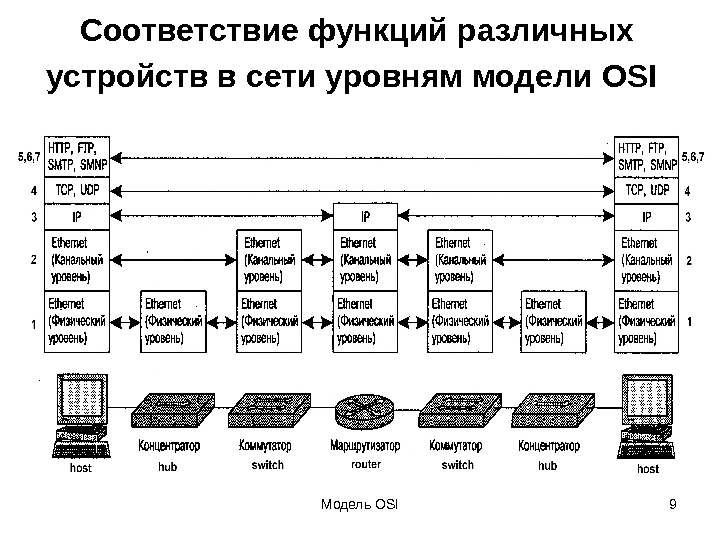 В соответствии с схемой