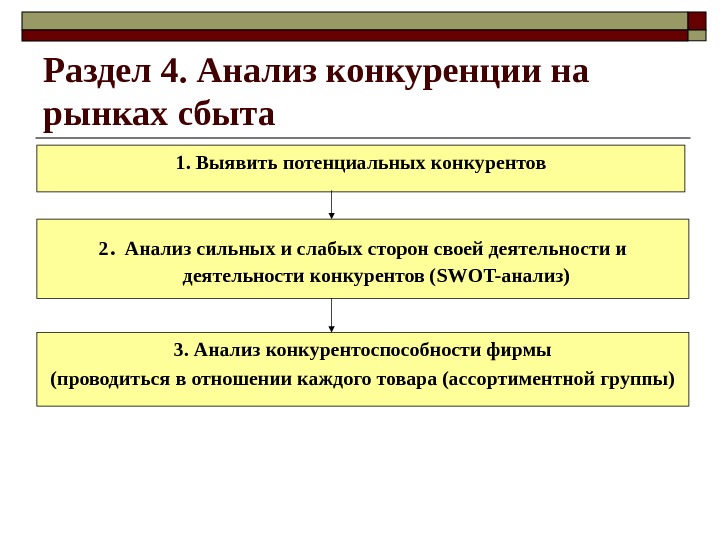 Анализ рынка конкурентов пример в бизнес плане