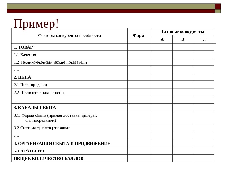 Инвестиционный план предприятия включает в себя потребности на