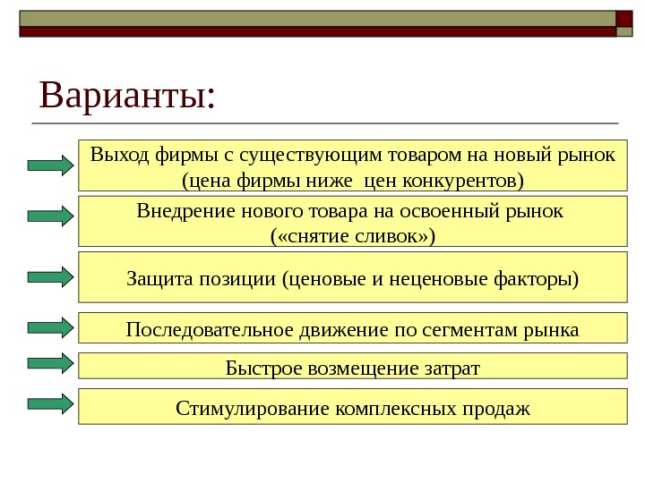 Варианты выхода. Выход на новый рынок стратегия. Стратегии выхода на рынок с новым товаром. Этапы выхода на новые рынки. План выхода на рынок.