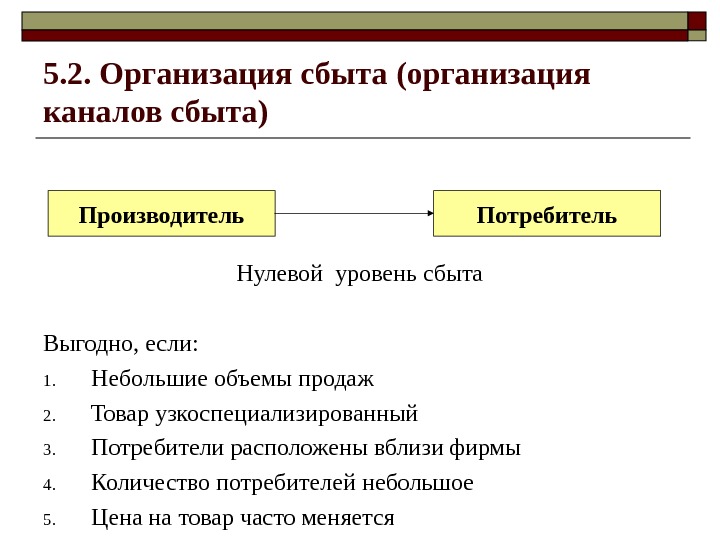 Инвестиционный план это описание того как будет организовываться