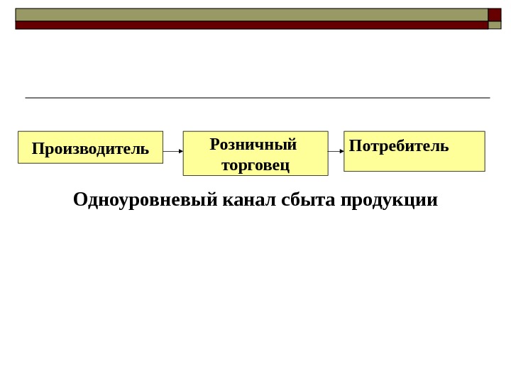 Схема одноуровневого маркетингового канала