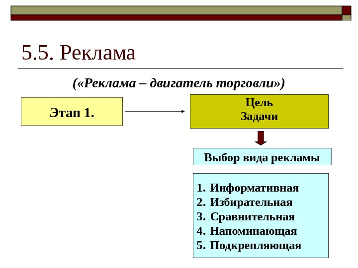 Цель торговли. Реклама двигатель торговли цели и задачи. Этапы торговли 2 класс. Стадии торговли жителей.