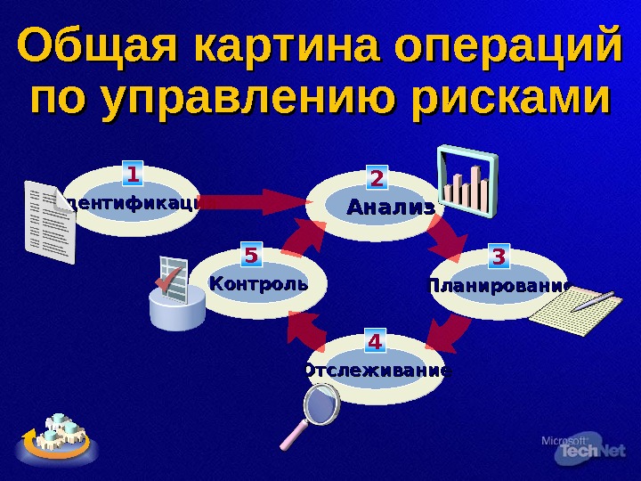 Модуль риск мониторинг