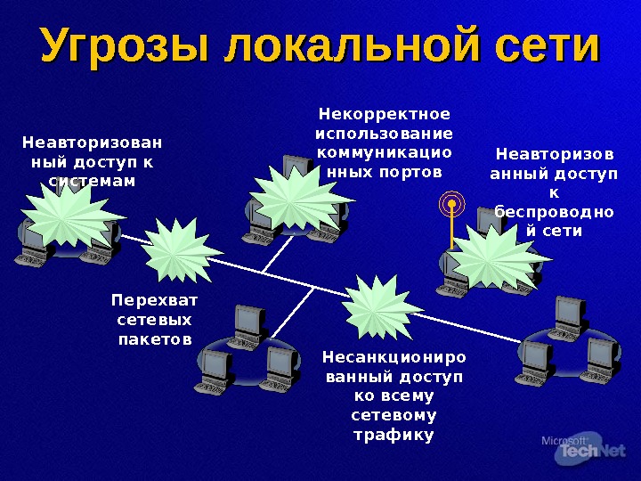 Использование информационных сетей. Угрозы локальной сети. Угрозы безопасности ЛВС. Защита локальной сети. Защита информации в локальных сетях.