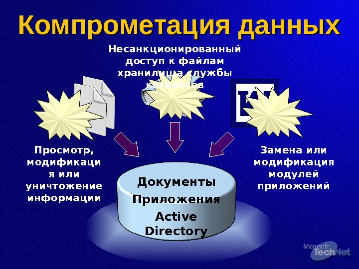 Компрометация пушкинская карта