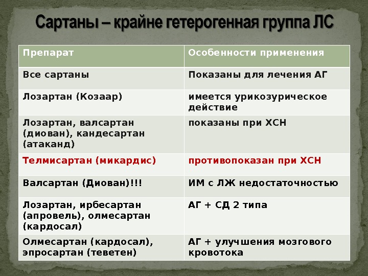 Сартаны последнего поколения. Сартаны препараты. Сартаны последнего поколения классификация. Сартаны группа препаратов. Сартаны-лекарства список.