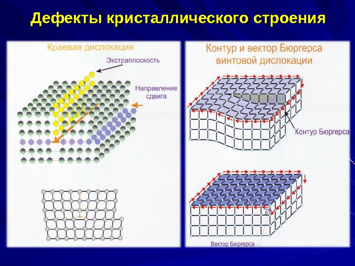 Определение дислокаций