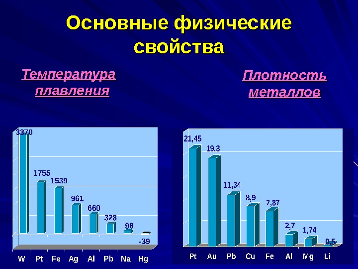 Плотность металлов химия