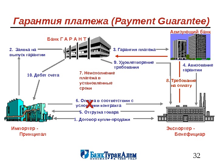 Банковские гарантии схема