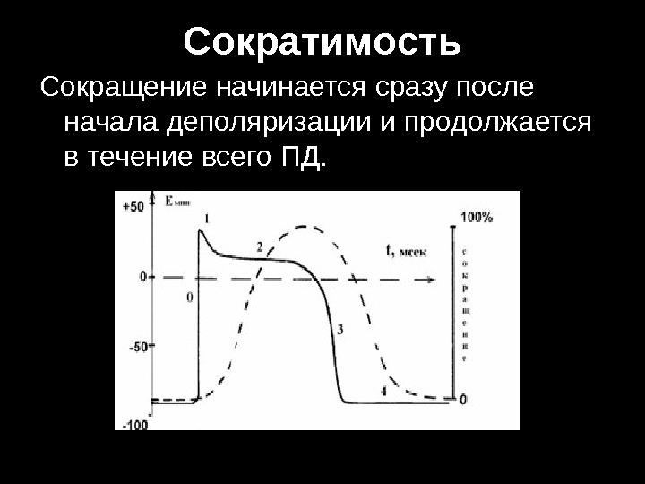 Индексы сократимости. Сократимость сердца физиология. График сократимости. Сократимость это.