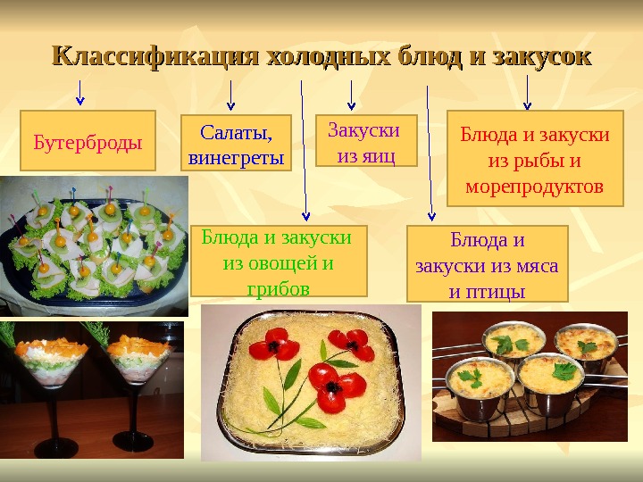 Холодные блюда и закуски немецкой кухни презентация