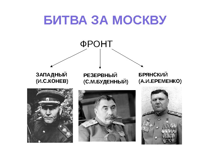 Кто возглавлял московскую битву. Московская битва фронты и командующие. Командиры Московской битвы. Битва за Москву командующие фронтами. Конев Буденный Еременко.