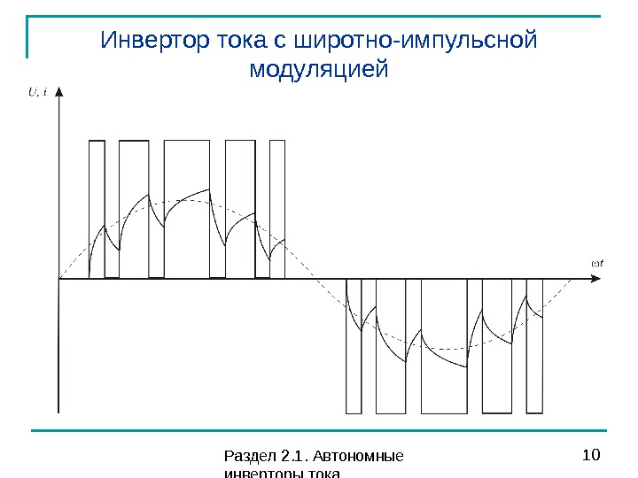 Широтно импульсная модуляция презентация