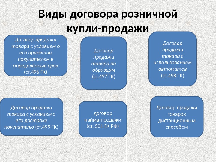 Правила продажи по образцам с последними изменениями