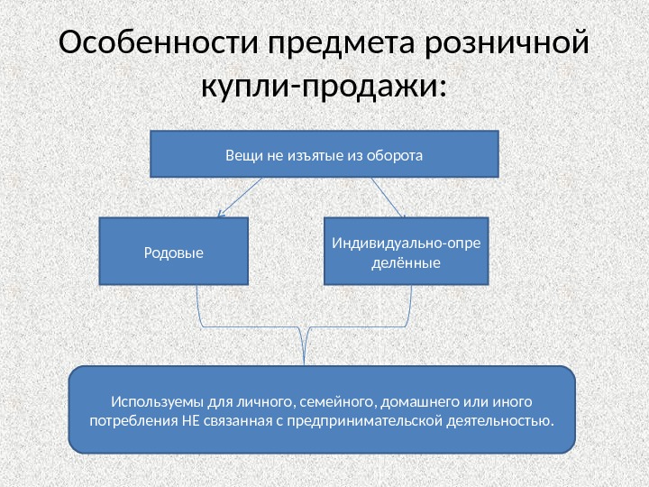 Договор розничной купли продажи картинка