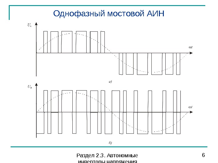 Временные диаграммы инвертора напряжения