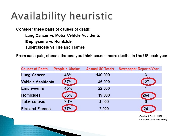 Lecture 2 Correspondent Inference Theory Behaviour that