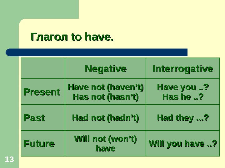 Hadn t перевод. Глагол have. Глагол to have negative. Глагол not. Havent hasnt правило таблица.