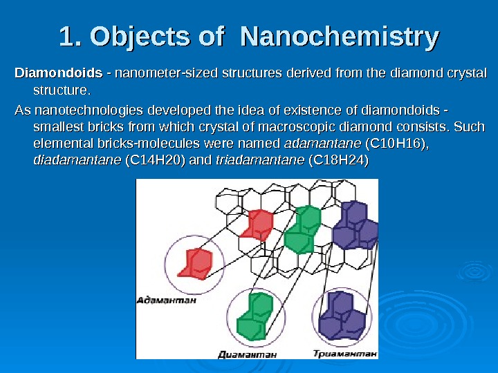 research topics in nanochemistry