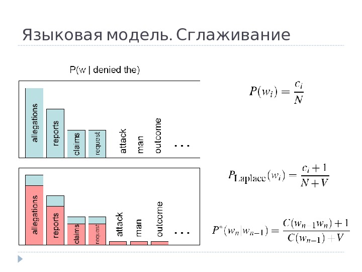 Языковая модель. Языковые модели примеры. Языковая модель пример. Языковое моделирование.