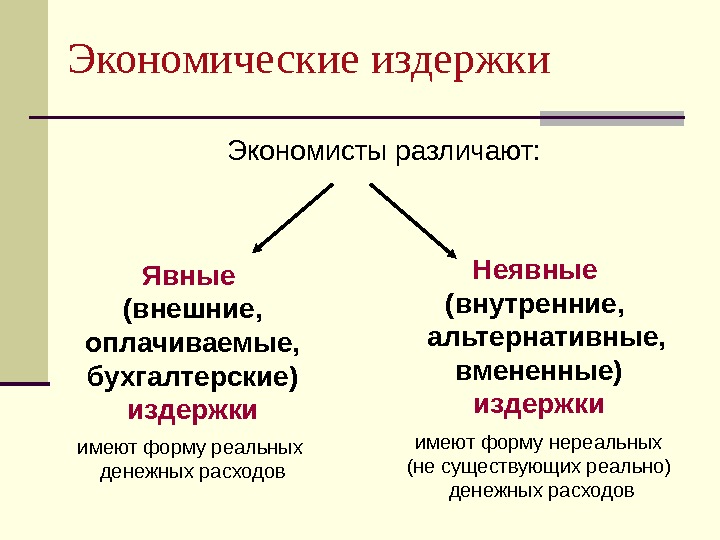 Бухгалтерские и экономические издержки презентация 10 класс