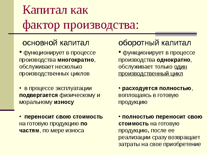 Характеристика капитала