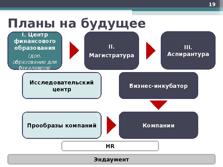 Планов на будущее нет