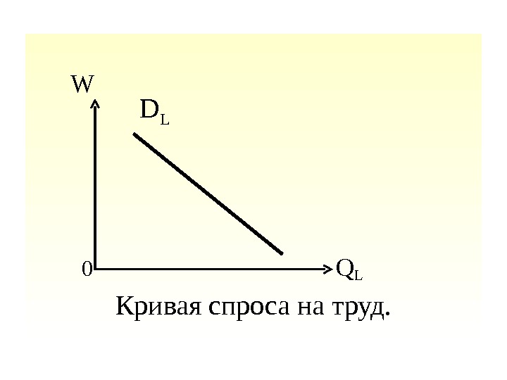 Кривая спроса на труд рисунок