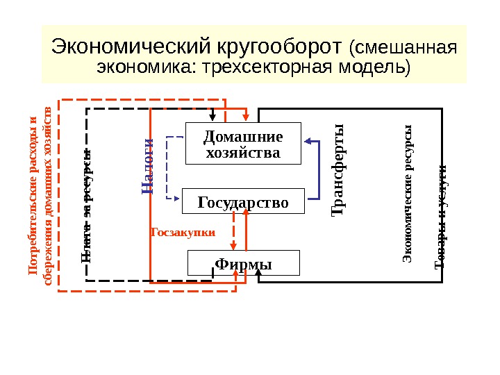 Модели смешанной системы