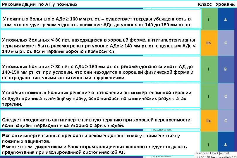 Согласно рекомендации. Артериальная гипертензия у пожилых клинические рекомендации. Рекомендации по АГ. Рекомендации по лечению артериальной гипертонии. Клинические рекомендации по гипертонической болезни.