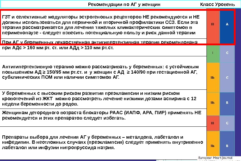 Уровень рекомендаций. Рекомендации по АГ. Клинические рекомендации по АГ 2019. Рекомендации по гипертензии. Рекомендации по ГБ.