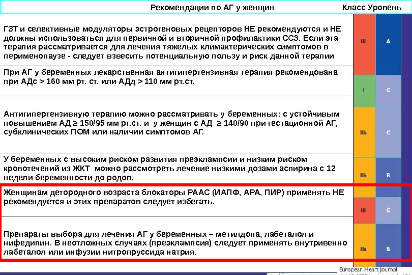 Уровень рекомендаций. Рекомендации по АГ. Рекомендации по артериальной гипертензии. Рекомендации по АГ 2020. Европейские рекомендации по лечению артериальной гипертонии.
