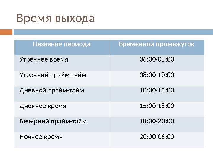 Сроки сдачи проекта