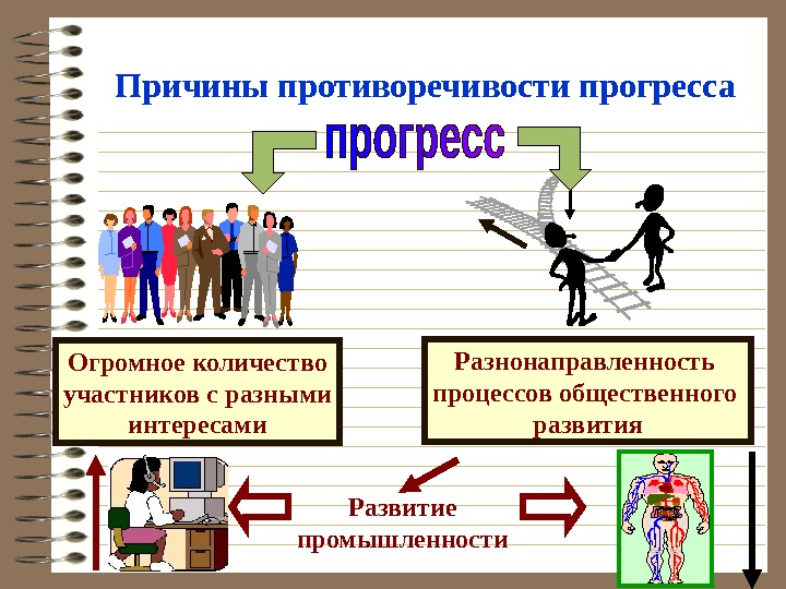 Значение технического прогресса в жизни общества проект 6 класс