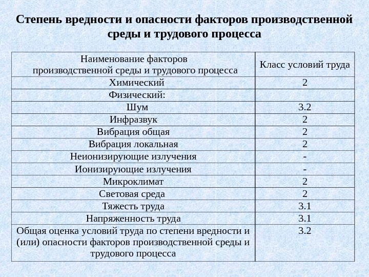 Карта соут водитель грузового автомобиля