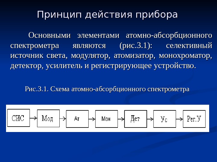 Атомно абсорбционный анализ