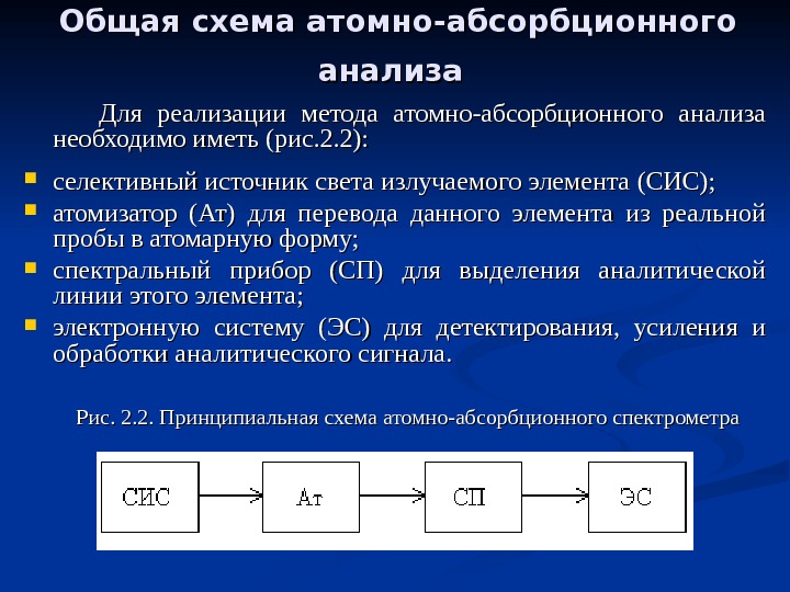 Общая схема атомной эмиссии