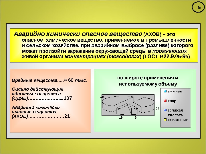 План ликвидации аварии на химически опасном объекте